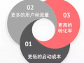 互聯(lián)網(wǎng)運(yùn)營發(fā)展的七個(gè)階段之七：2013至今：連接一切的互聯(lián)網(wǎng)與運(yùn)營