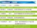 13家隱形冠軍：誰是中國未來十年轉型升級的中流砥柱？