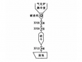 鎖渣閥在國內(nèi)水煤漿加壓氣化裝置上的應(yīng)用與國產(chǎn)化代用