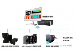 龍睿智能相機3.1版本發布，新增3D檢