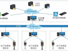 打造出智慧云停車服務(wù)平臺(tái)，華北工控計(jì)算機(jī)系統(tǒng)可全程助力