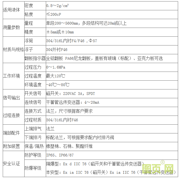內(nèi)襯型磁翻板液位計參數(shù)