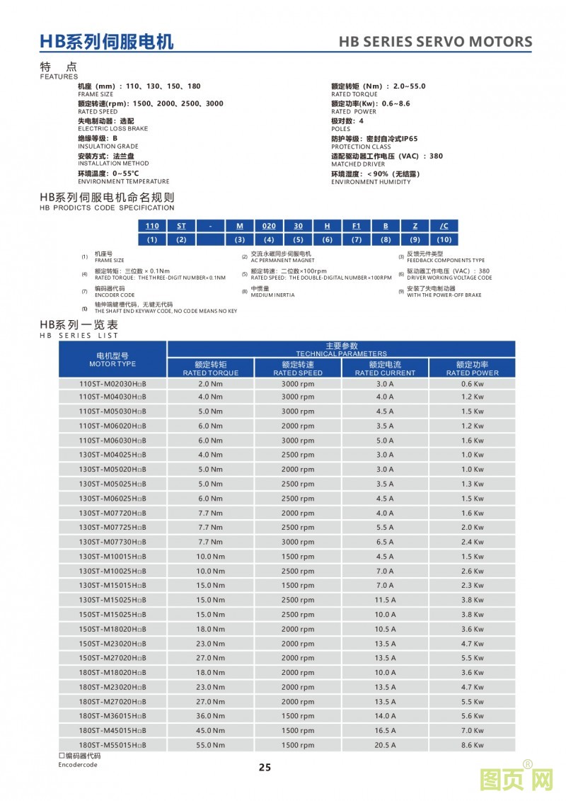 23-HB series servo motors HB系列伺服電機(jī)列表