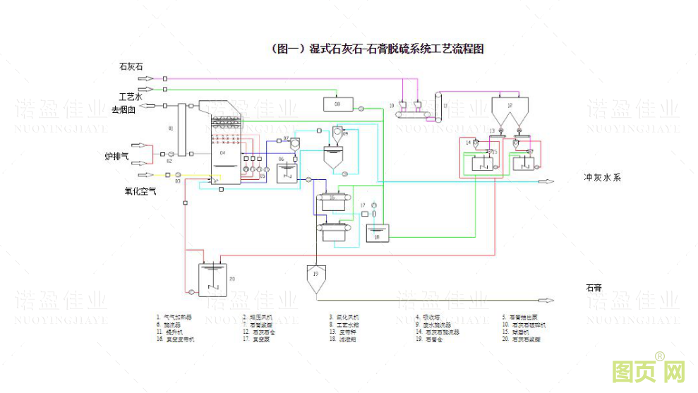 這篇文章把石灰石/石膏濕法煙氣脫硫技術(shù)都說(shuō)透了...(圖3)