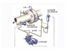 孔板流量計VS楔形流量計，哪款是你最了解的？