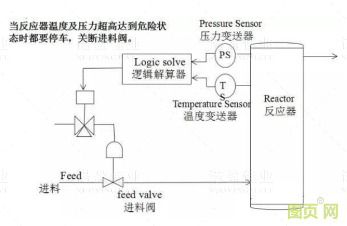什么是SIS系統的誤動和拒動?設計時要遵循哪幾個原則(圖1) 什么是SIS系統的誤動和拒動?設計時要遵循哪幾個原則(圖1)