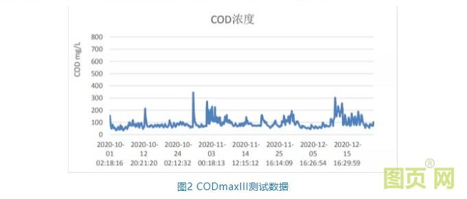 CODmaxIII鉻法COD分析儀在地表水有機(jī)物監(jiān)測(cè)的應(yīng)用