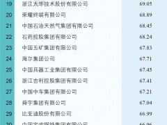 2022中國(guó)大企業(yè)創(chuàng)新100強(qiáng)發(fā)布！重視研發(fā)投入、創(chuàng)新成果豐碩