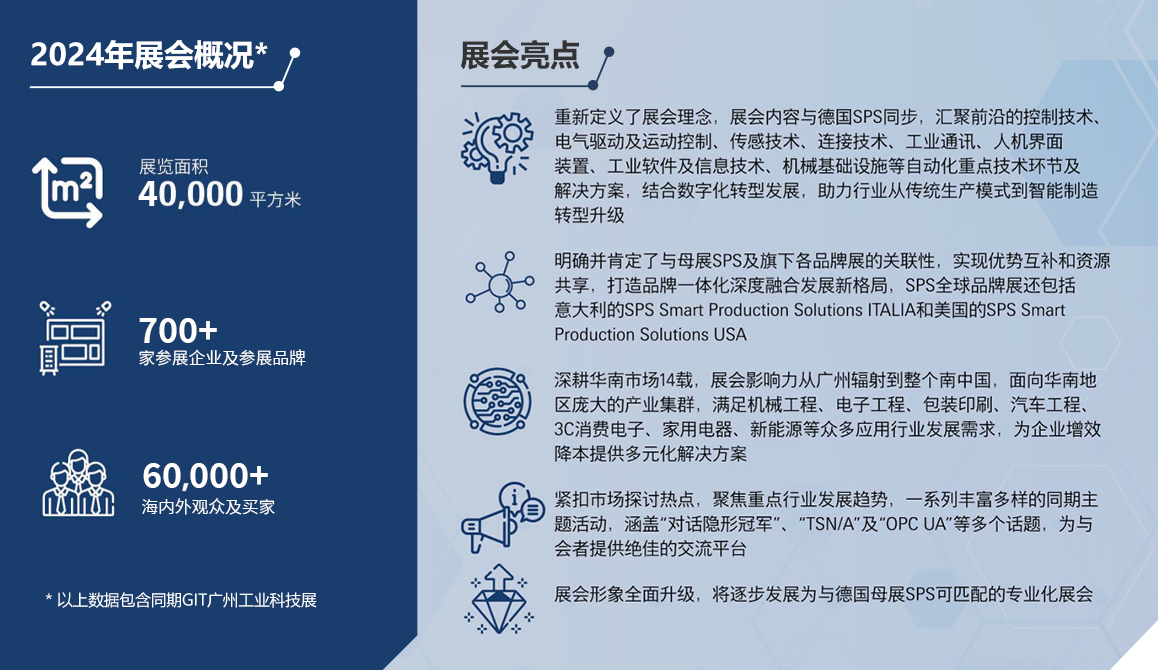 廣州國(guó)際智能制造技術(shù)與裝備展覽會(huì)SPS